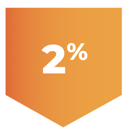 2 percentage