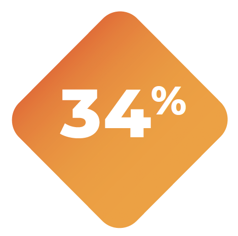 34 percentage